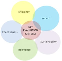Key evaluation criteria