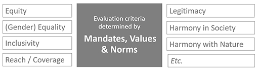 DAC Criteria
