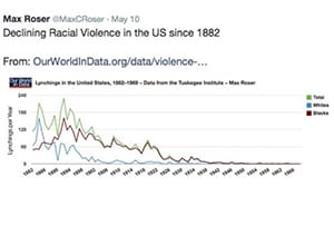 Data