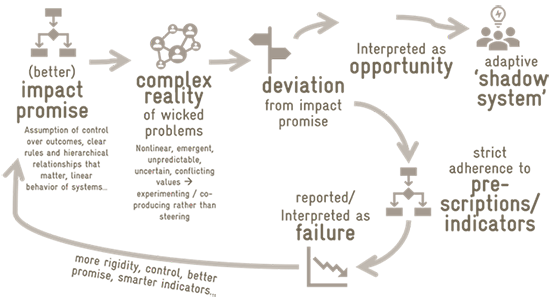 The complexity trap