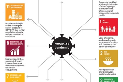 COVID-19, Part 5. COVID-safe, COVID-ready and COVID-informed evaluation